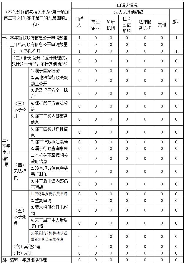 360截图20200123134343135