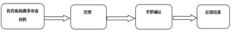 c850cce6cc318b1f3b43dbb24c8a719